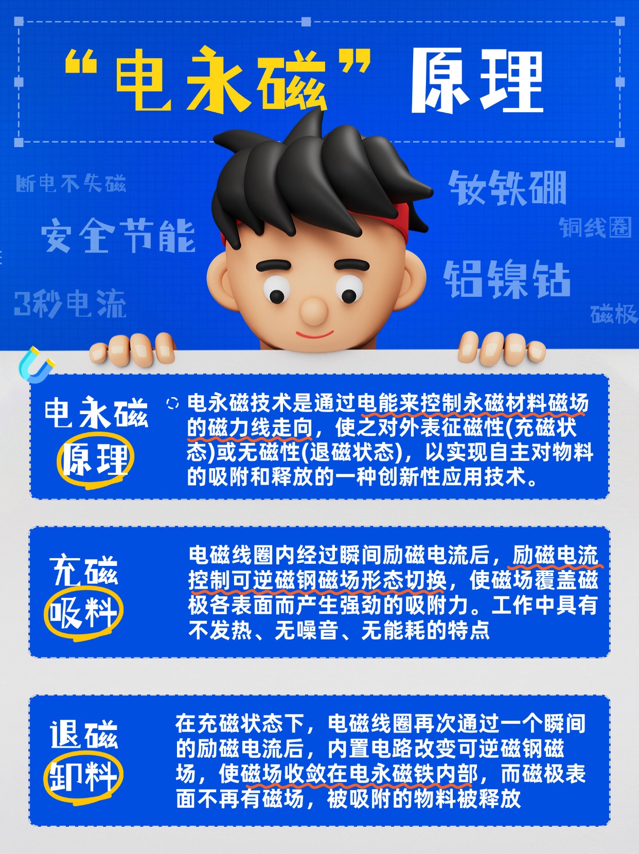 千豪電永磁原理，電永磁工作原理圖